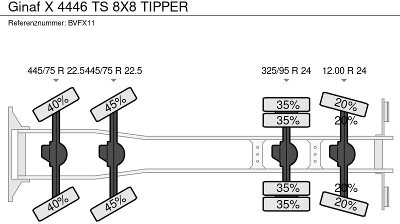 Kipper vrachtwagen Ginaf X 4446 TS 8X8 TIPPER