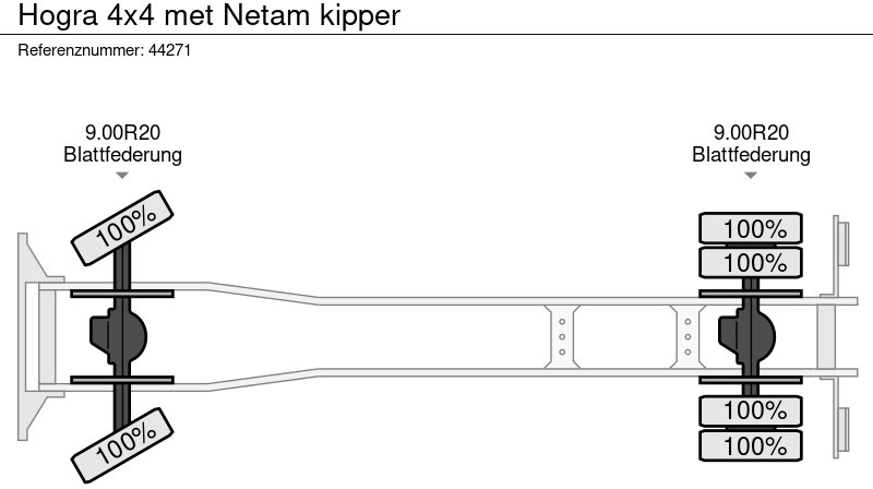 Kipper vrachtwagen Hogra 4x4 met Netam kipper