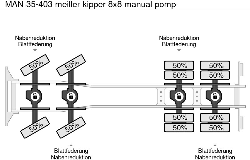 Kipper vrachtwagen MAN 35-403 meiller kipper 8x8 manual pomp