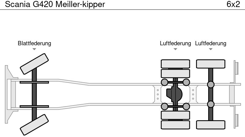 Kipper vrachtwagen Scania G420 Meiller-kipper