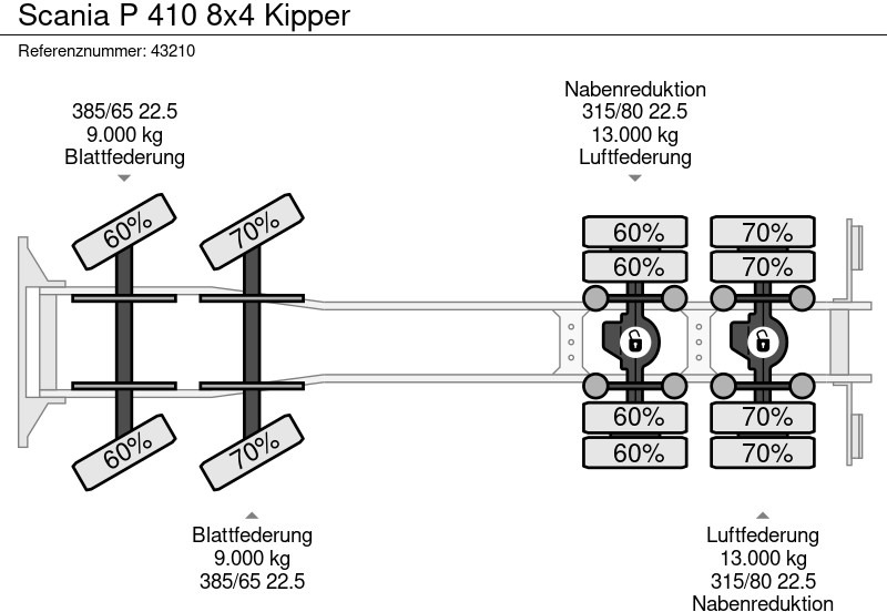 Kipper vrachtwagen Scania P 410 8x4 Kipper