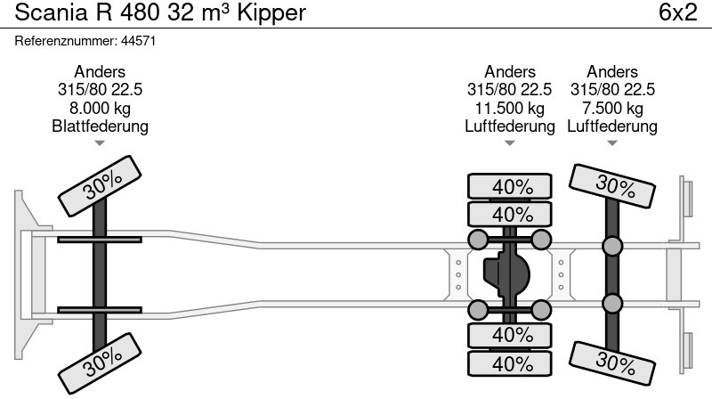 Kipper vrachtwagen Scania R 480 32 m³ Kipper