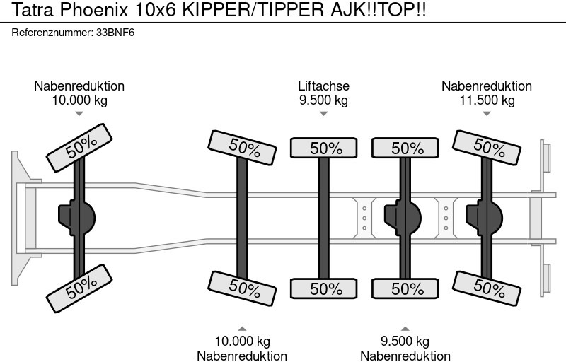 Kipper vrachtwagen Tatra Phoenix 10x6 KIPPER/TIPPER AJK!!TOP!!