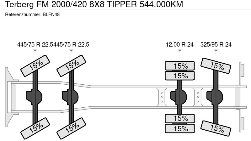 Kipper vrachtwagen Terberg FM 2000/420 8X8 TIPPER 544.000KM