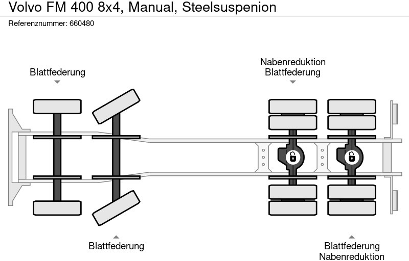 Kipper vrachtwagen Volvo FM 400 8x4, Manual, Steelsuspenion