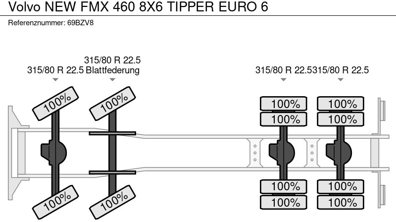 Kipper vrachtwagen Volvo NEW FMX 460 8X6 TIPPER EURO 6