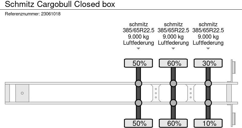 Gesloten oplegger Schmitz Cargobull Closed box: afbeelding 17