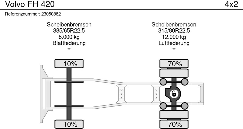 Trekker Volvo FH 420: afbeelding 10