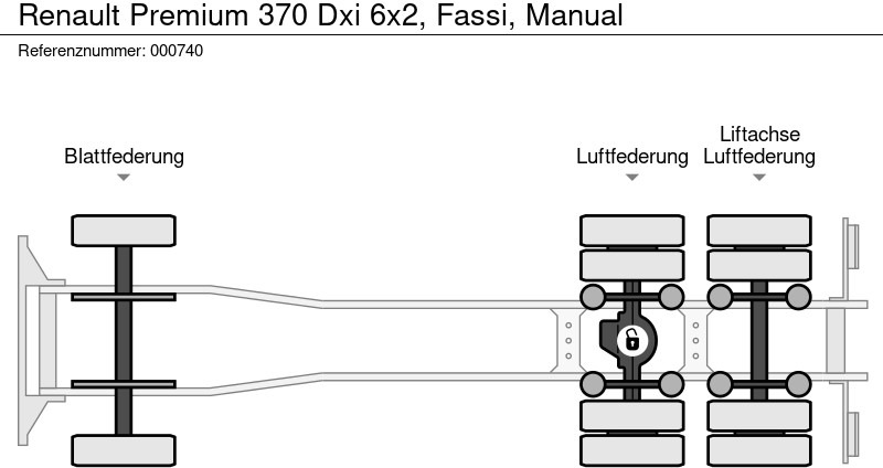 Leasing Renault Premium 370 Dxi 6x2, Fassi, Manual Renault Premium 370 Dxi 6x2, Fassi, Manual: afbeelding 14