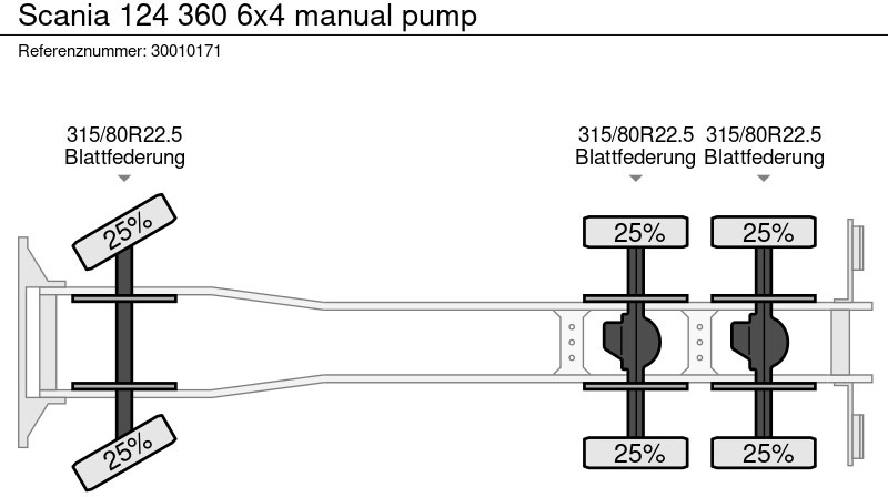 Kipper vrachtwagen Scania 124 360 6x4 manual pump: afbeelding 14